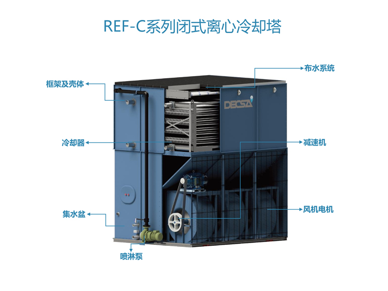 REF-C系列離心風機冷卻塔