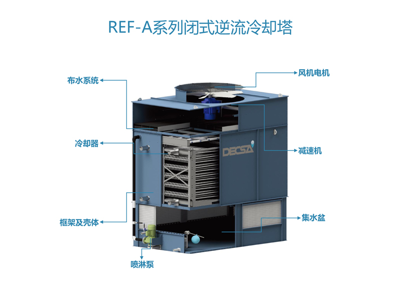 REF-A系列逆流冷卻塔